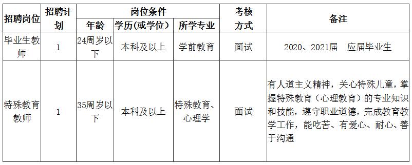 湖南招聘：2022年長沙人民政府機(jī)關(guān)荷花幼兒園招聘普通雇員