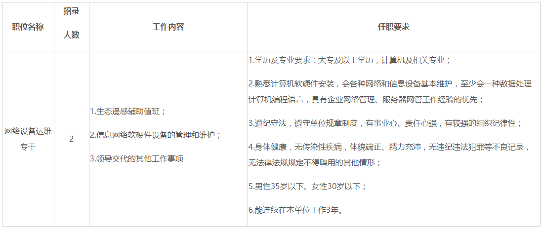 湖南事業(yè)單位招聘