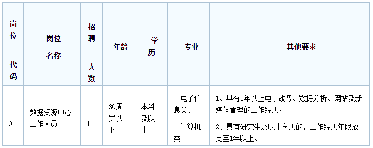 長沙事業(yè)單位招聘