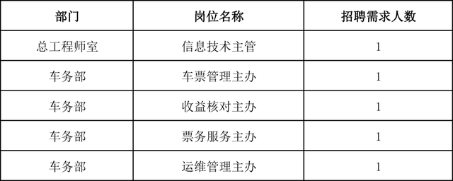 長(zhǎng)沙地鐵招聘