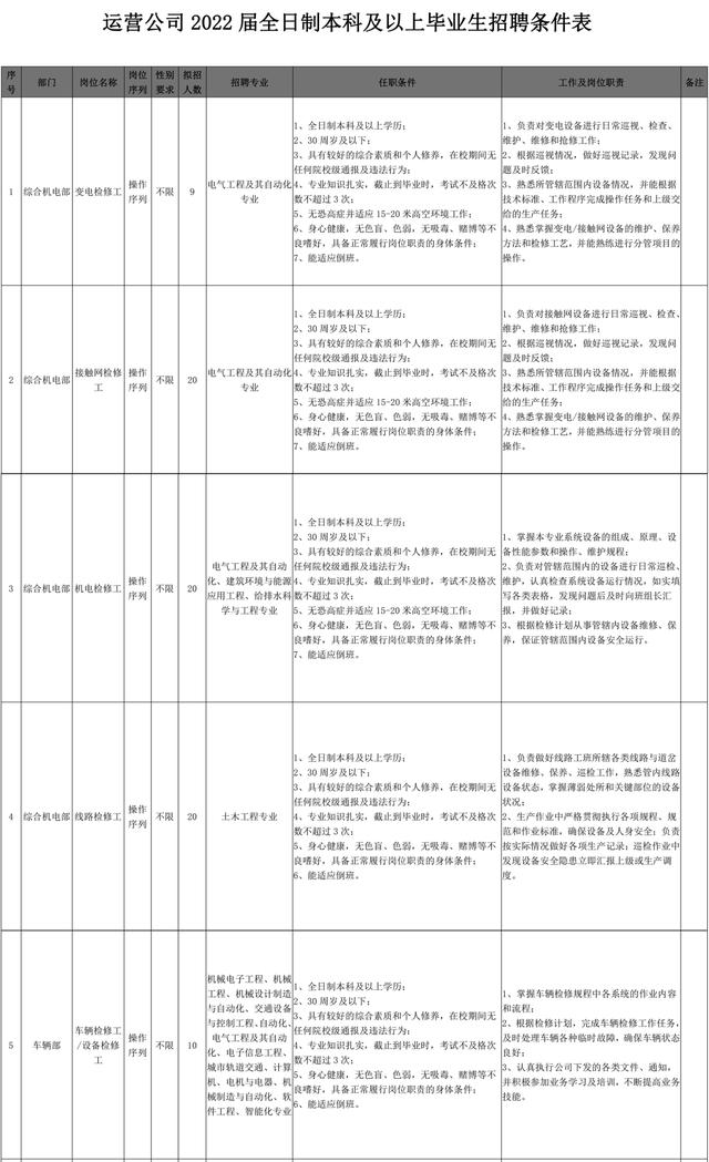 2022長(zhǎng)沙軌道交通運(yùn)營(yíng)公司招聘