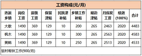 薪資福利，長(zhǎng)沙招聘網(wǎng)